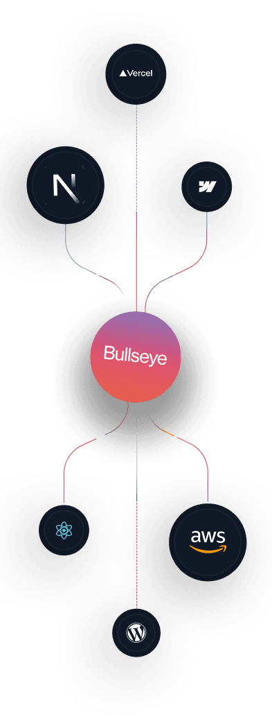 Bullseye technology integrations
